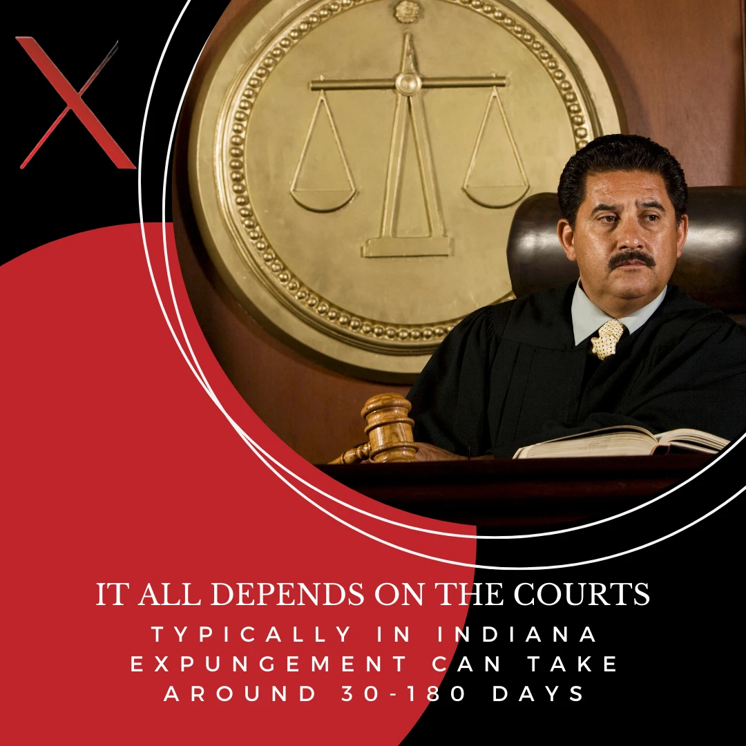 Indianapolis expungement | XpungeIndy | Expungement Indianapolis Indiana